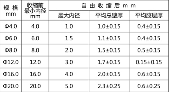 标识小百科：热缩管正确使用方法和标识解决方案