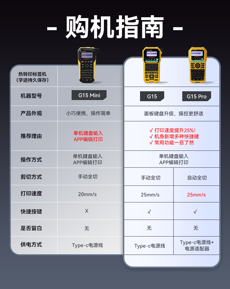 线缆工程热转印标签机——硕方G15 Pro标签机