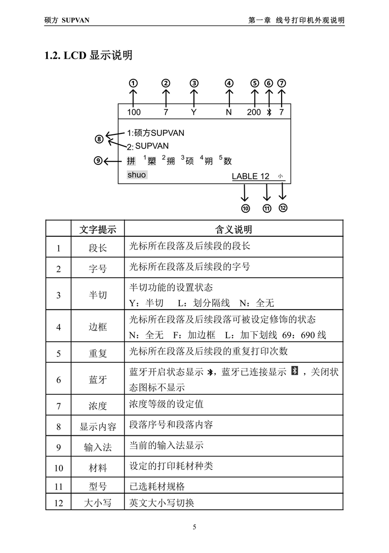 硕方线号机TP80A/TP86A用户手册——在线查看