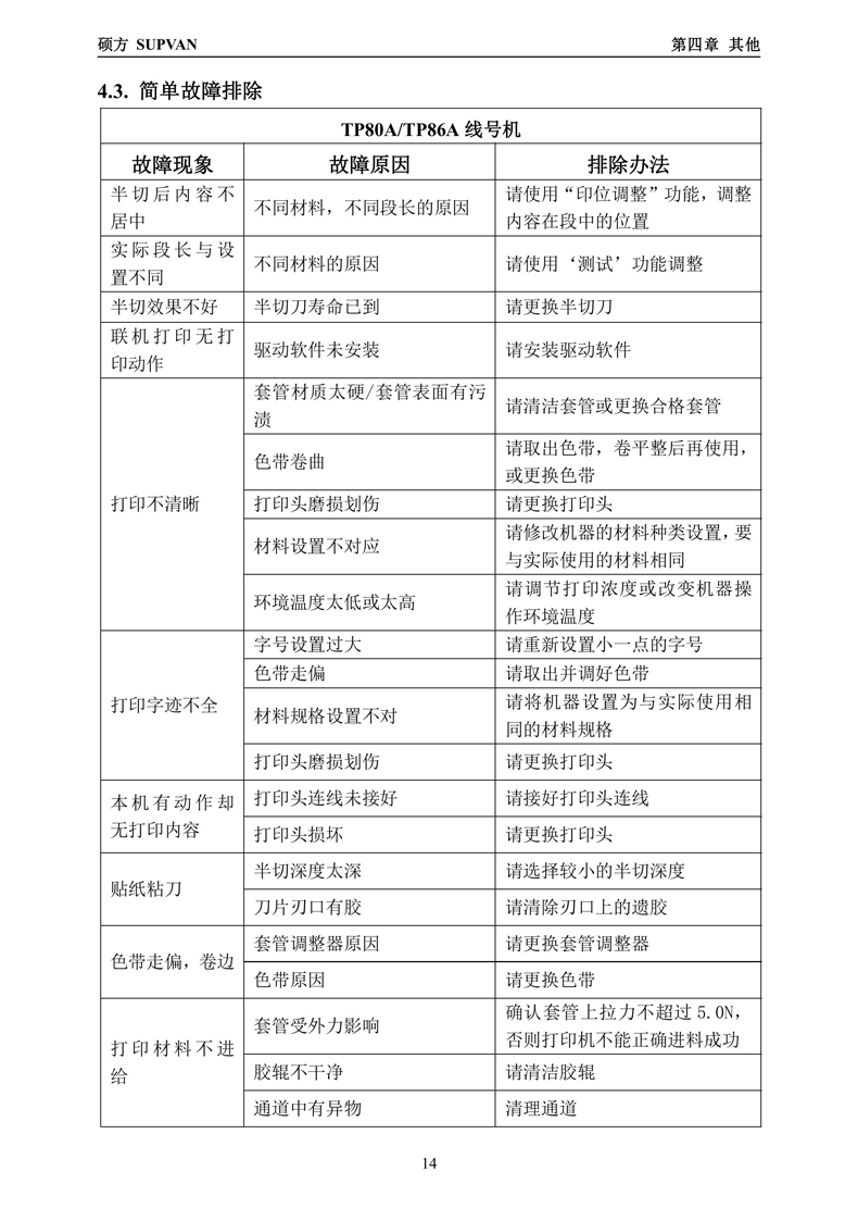 硕方线号机TP80A/TP86A用户手册——在线查看