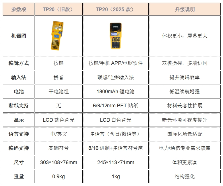 硕方线号机TP20(2025)怎么使用?硕方公司视频教程合集
