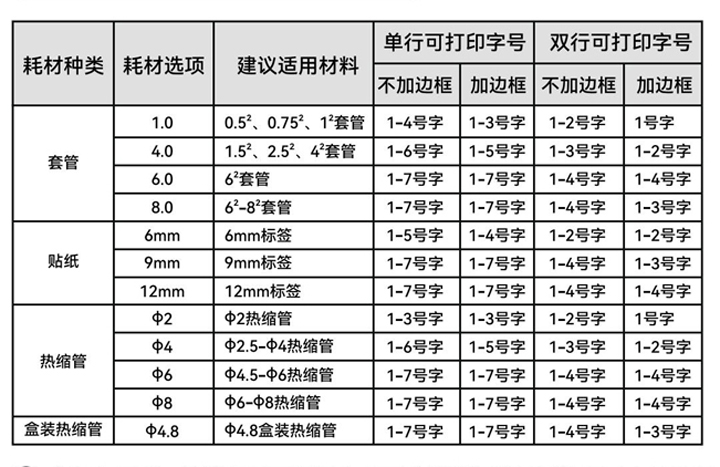 各材料规格字号设置参考表