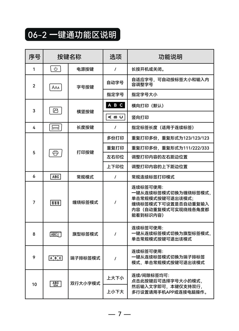 硕方标签机G25说明书