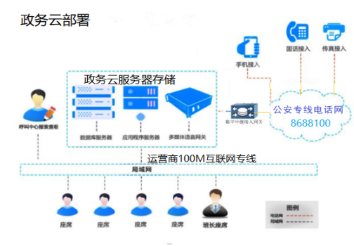 C:\Users\jdw1911\Desktop\交警民意直通系统招标技术功能\政务云系统拓扑.bmp