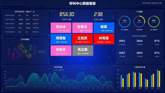 C:\Users\Administrator\Desktop\热线平台可视化看板.jpg