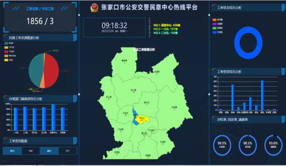 C:\Users\jdw1911\Desktop\交警民意中心大数据分析可视化1.bmp