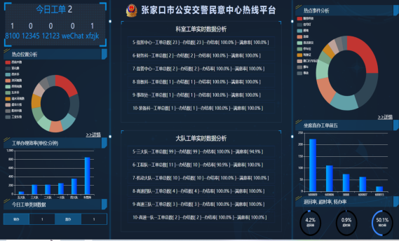 C:\Users\jdw1911\Desktop\交警民意中心数据分析可视化2.bmp