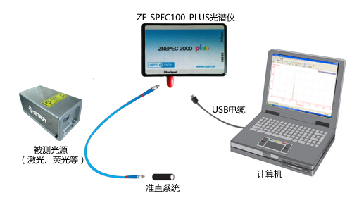 谱仪使用搭建示意图-光吉科技