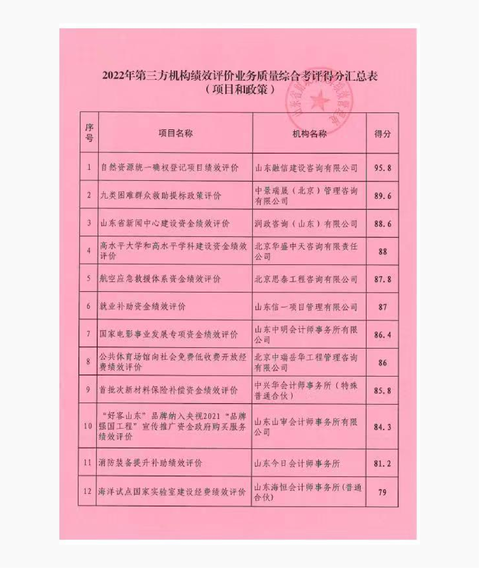 山东省财政厅