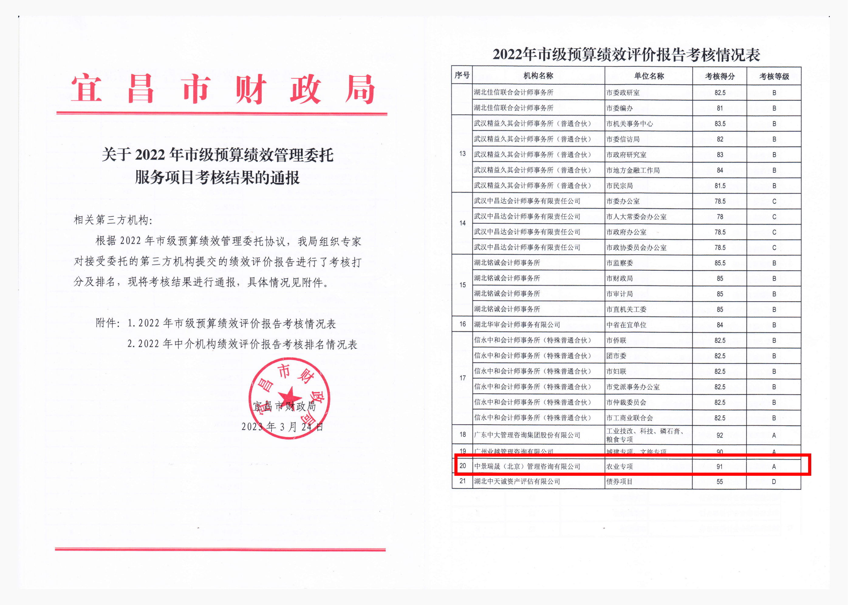 宜昌市财政局