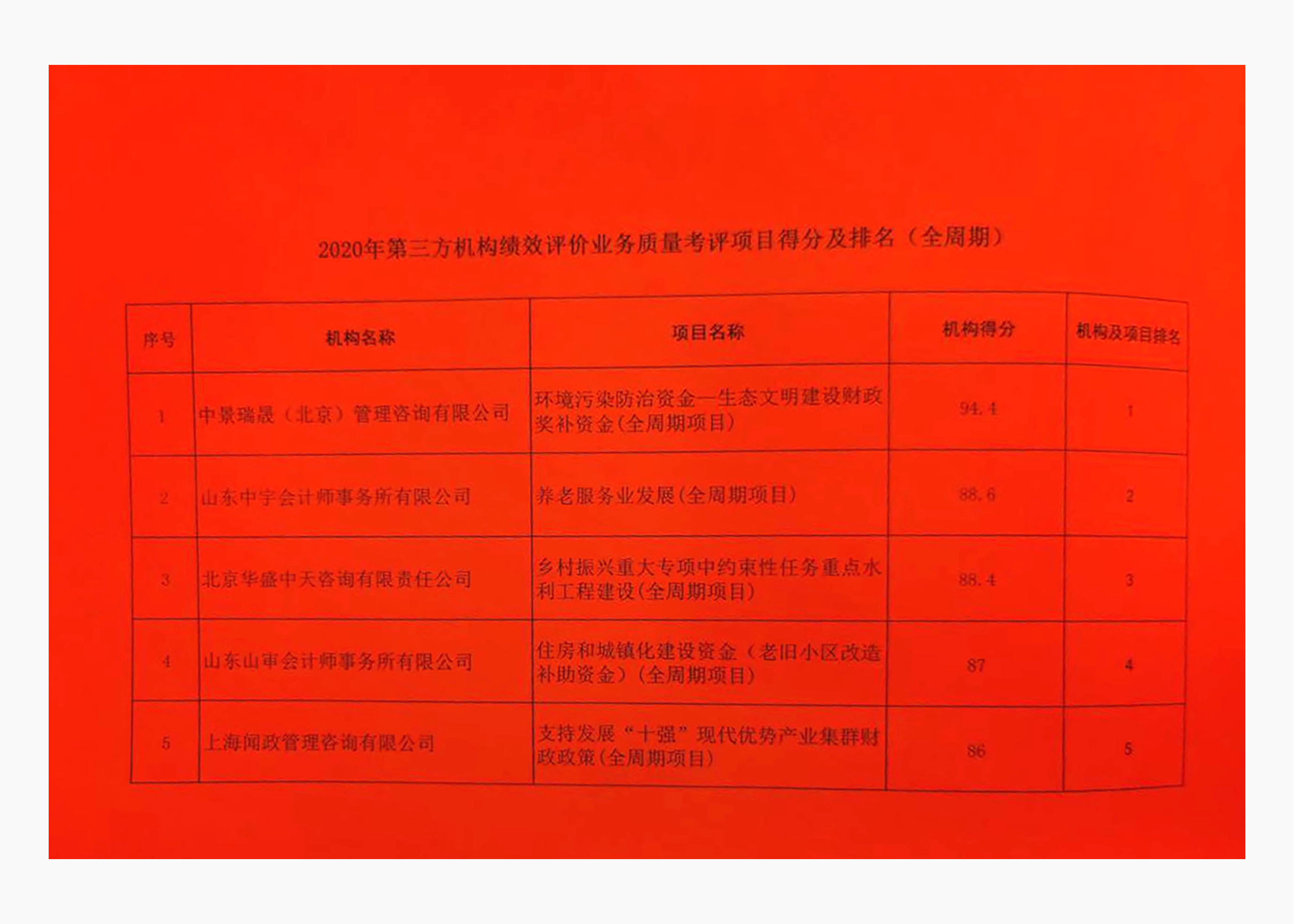 山东省财政厅