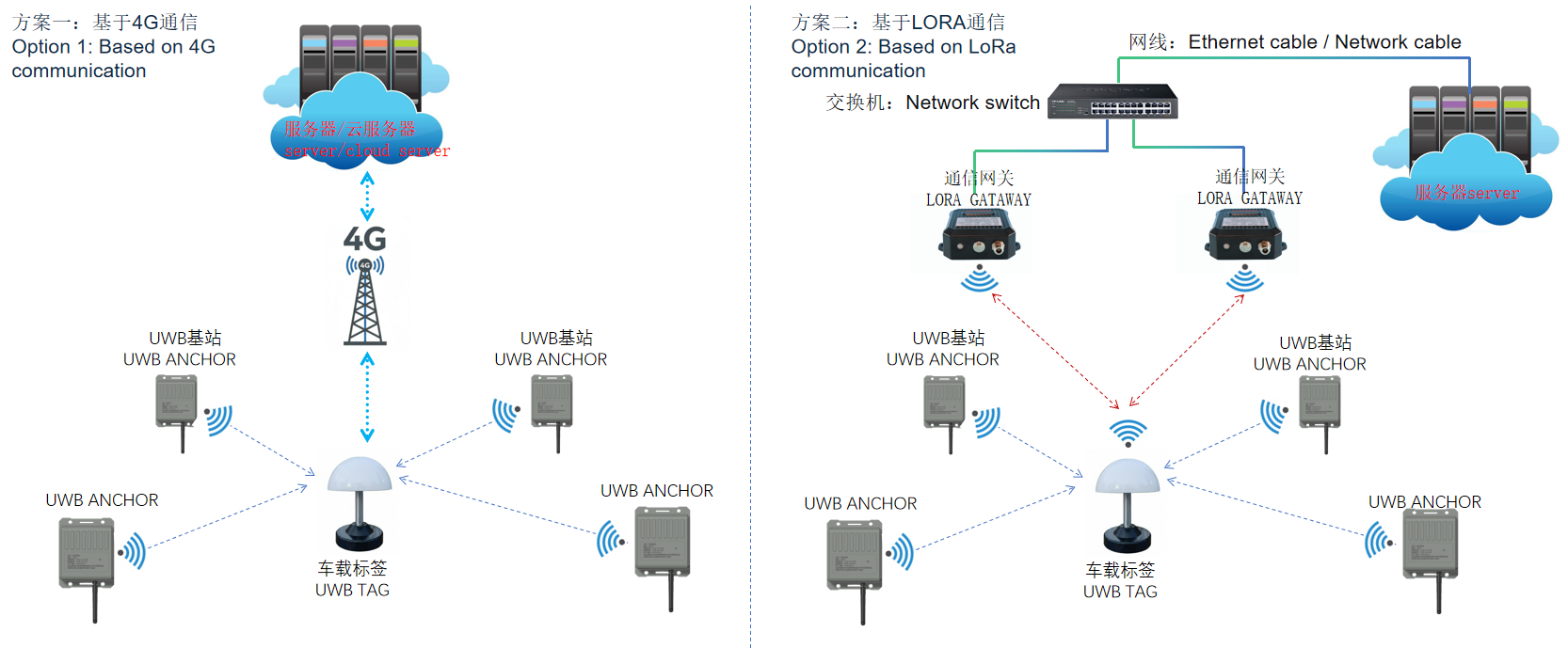 定位引擎支持Windows / Linux 双系统部署,集成便捷
