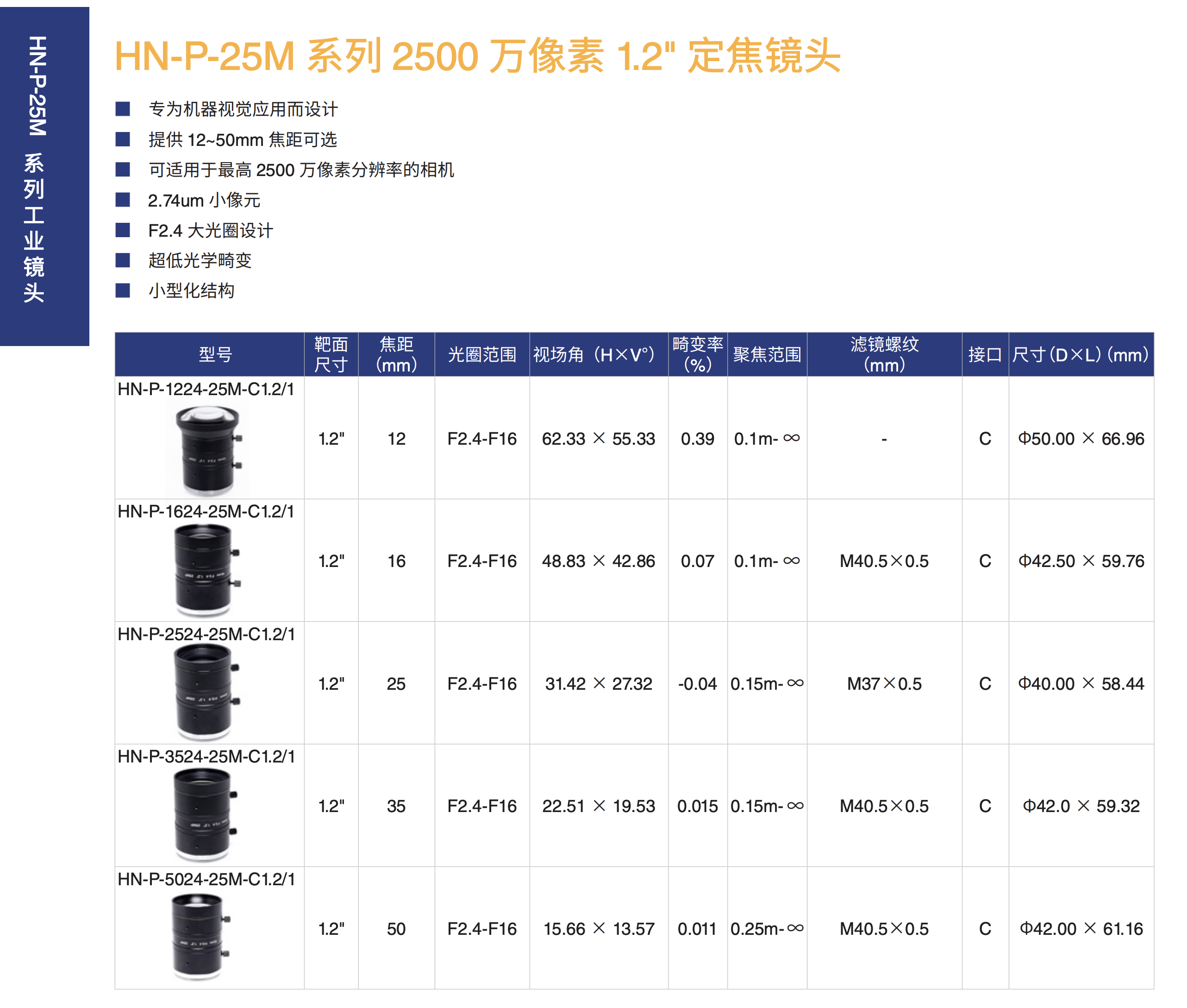 HN P 25M系列定焦镜头 企业官网