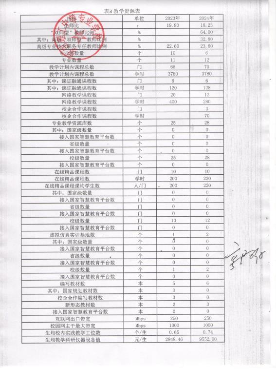 表3教学资源表