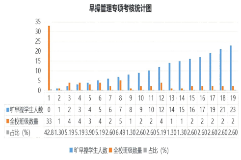 早操(1)