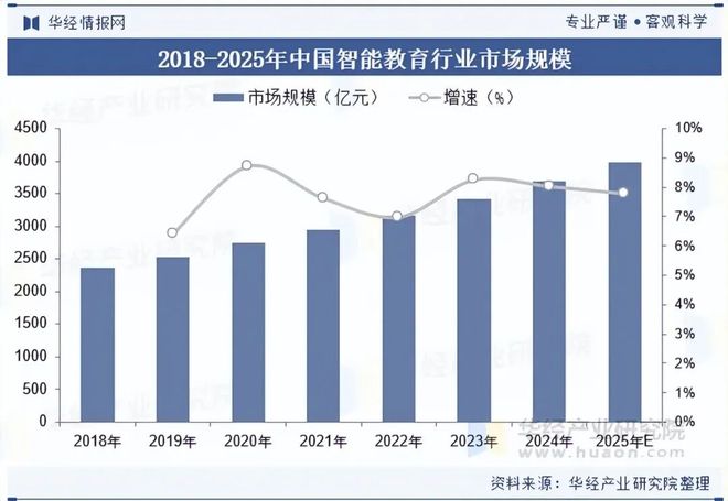 2025年中国智能教育行业发展现状及趋势-企业官网