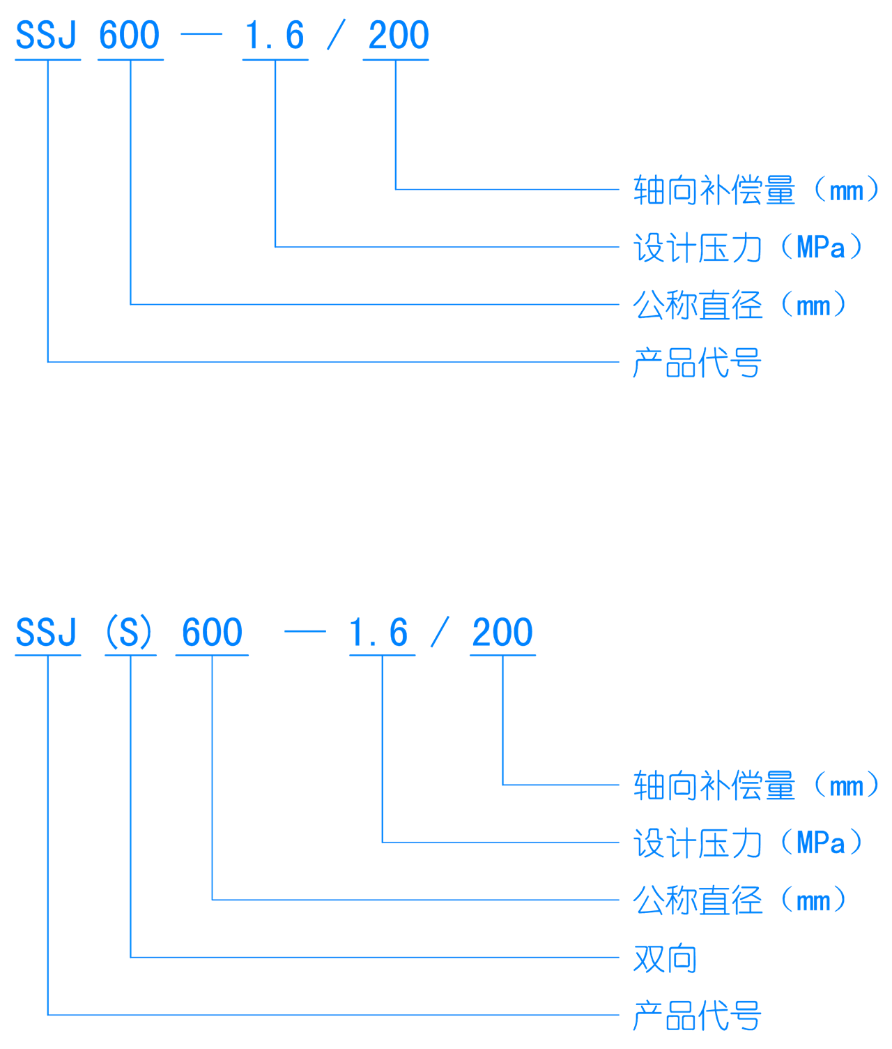 插图——标注方法