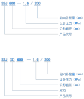 插图——标注方法