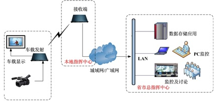 车载拓扑图