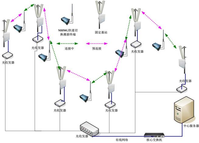 M850G快速切换漫游