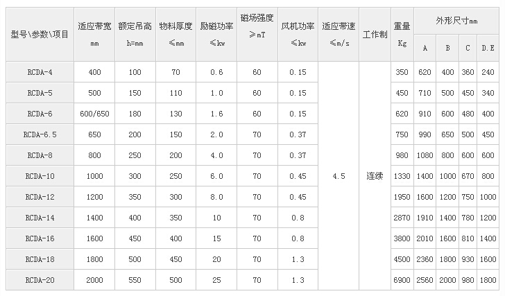 QQ截图20151202150805