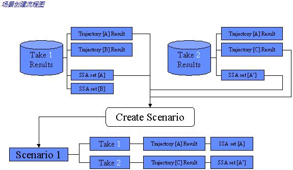 VISIPLAN 流程图输出示例