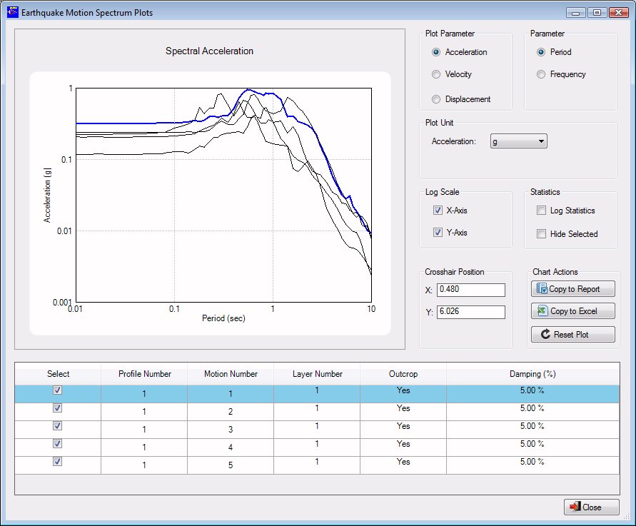 ProShake Pro Input Manager 土层剖面输入界面
