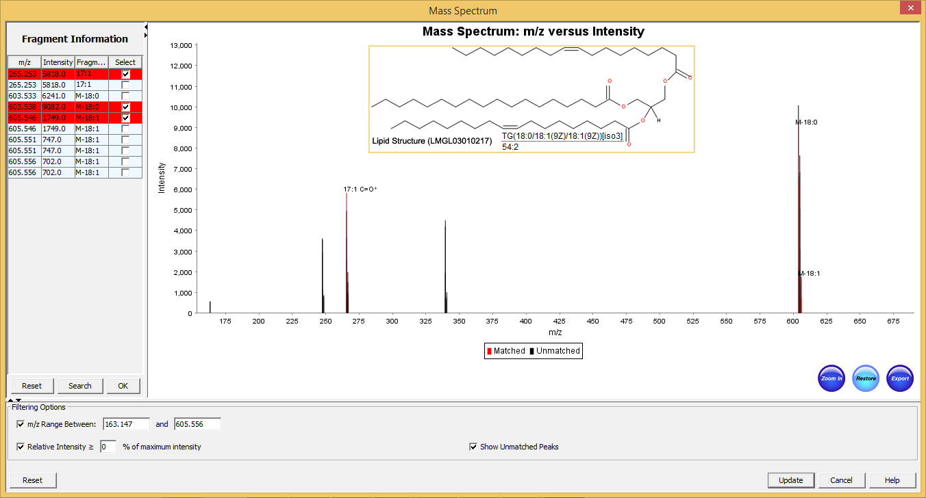 SimLipid MS MS 谱图碎片离子标注界面