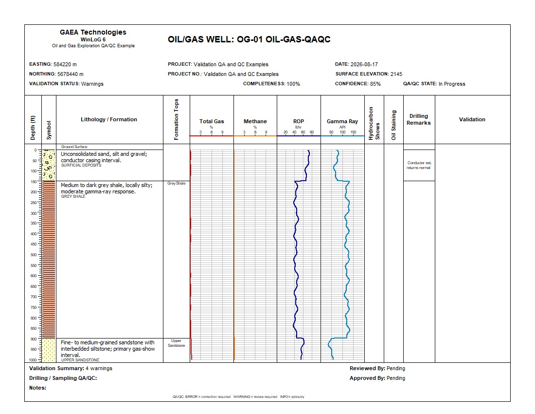 WinLoG 油气勘探井日志与 QA/QC 示例