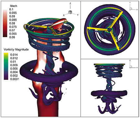 旋翼流场的多视图 CFD 可视化示例