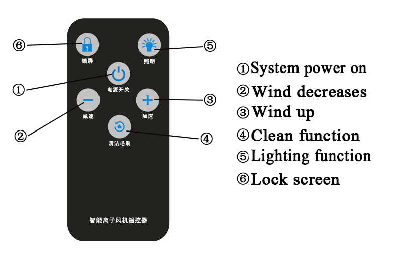 IONFANRemotecontrol