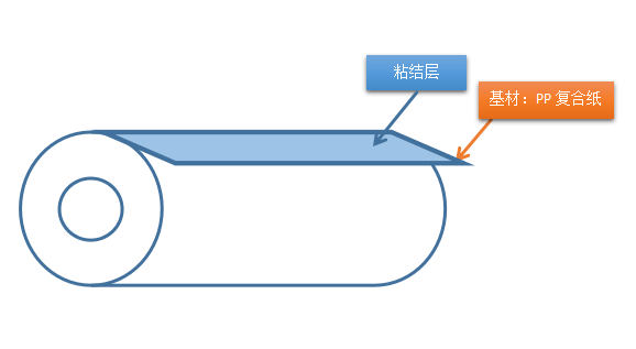 无硅油粘尘纸卷1