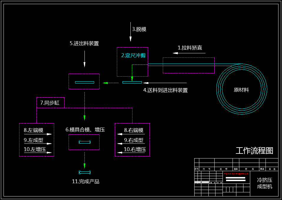 冷挤压成型机-工作流程图