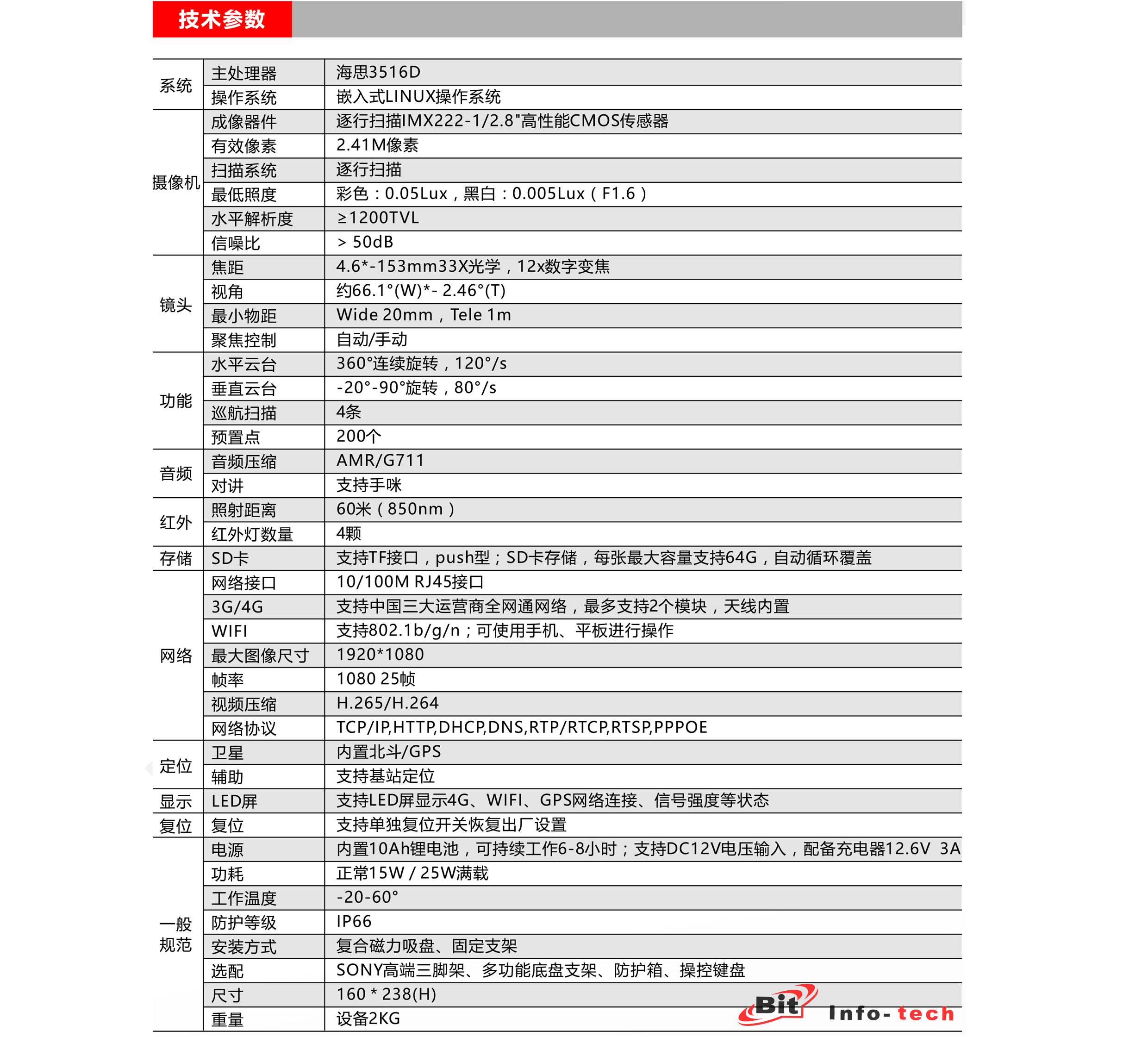 技术参数