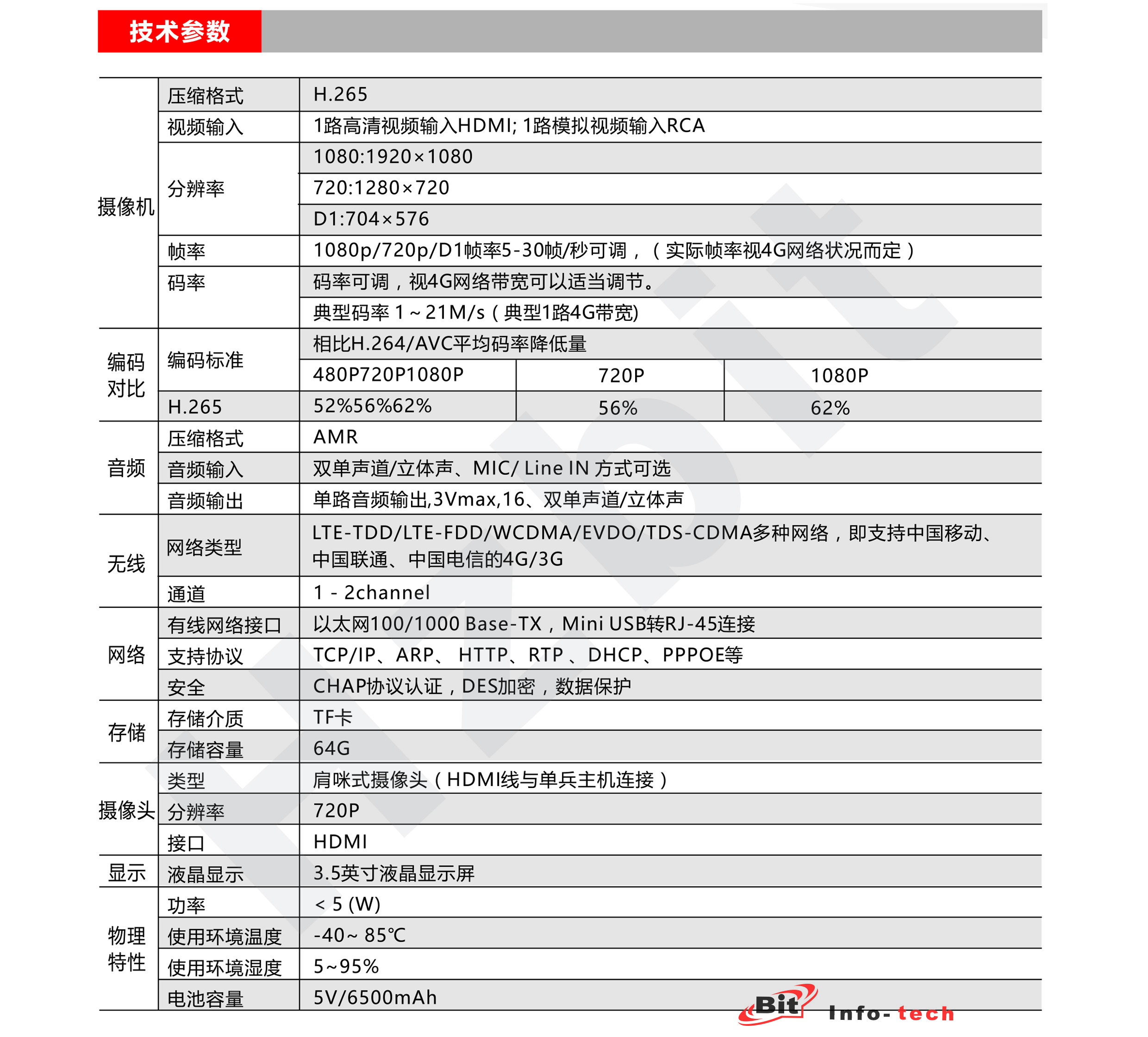 技术参数