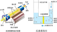 反渗透膜原理