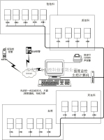 冰箱温度监测10