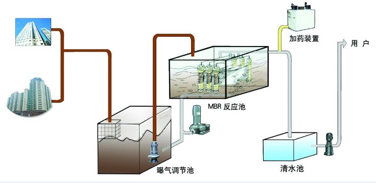 污水处理远程监控-6