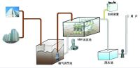 污水处理远程监控-6