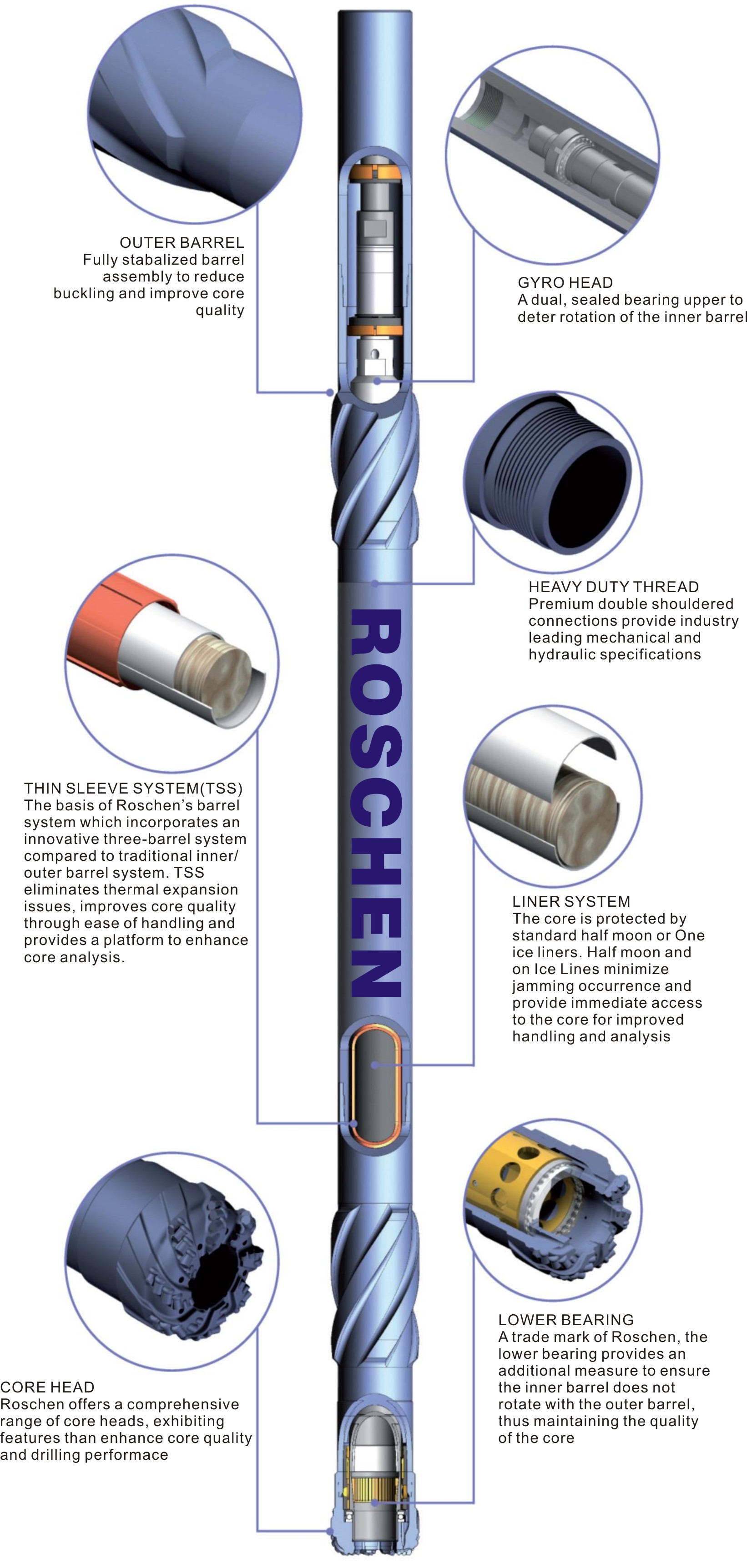 Oilcorebarrel