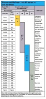 Tricone-bit-selection-guide