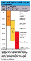Tooth-bit-selection-guide