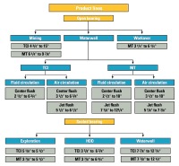 Atlas-copco-product-line