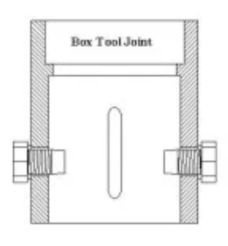 BoxToolJoints