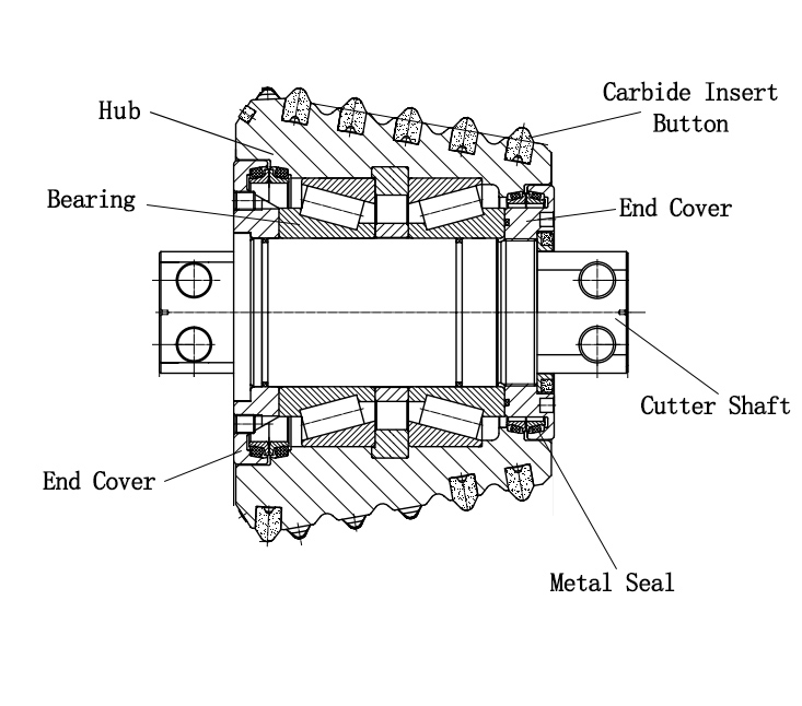 raise-boring-cutter-structure