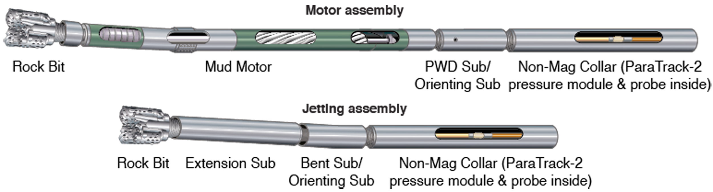 Drillingassemblies