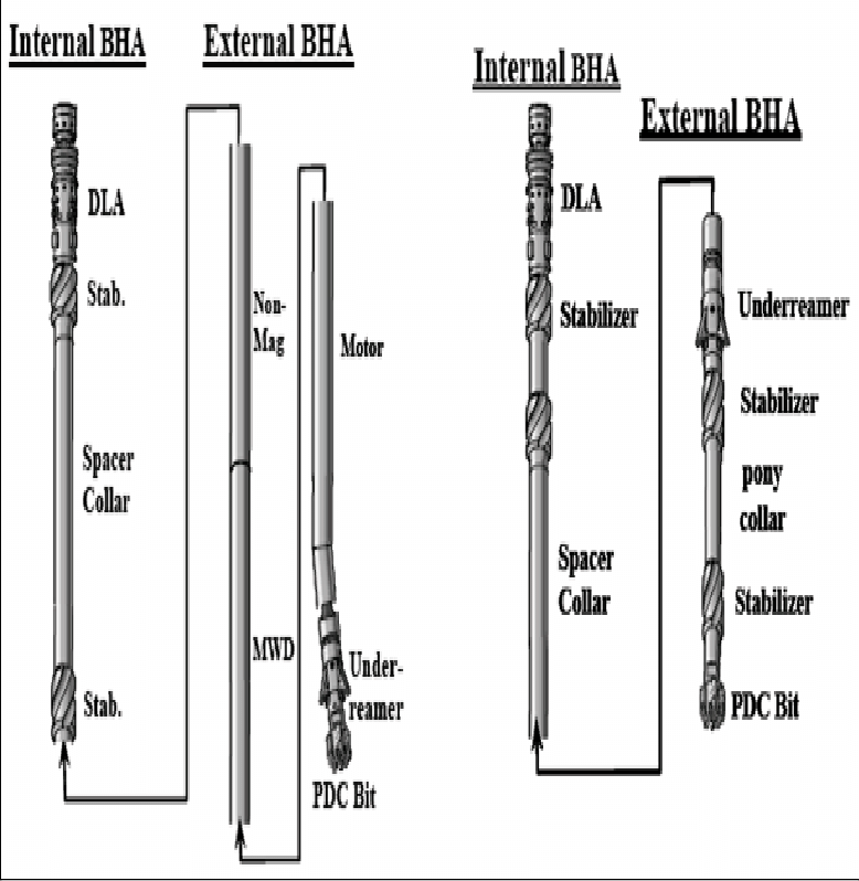 Retrievable-BHA-for-a-directional-drilling-and-bvertical-drilling-5-1