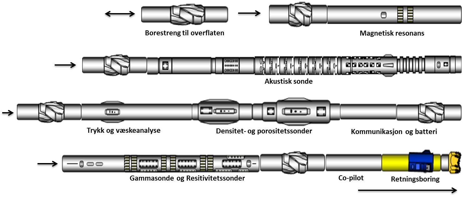 BottomHoleAssembly–BHA