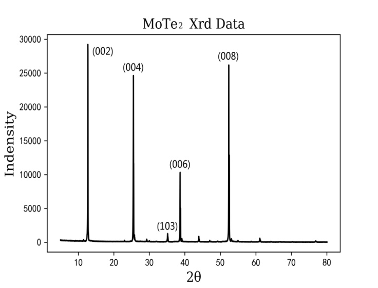-GC-MoTe2的XRD表征图