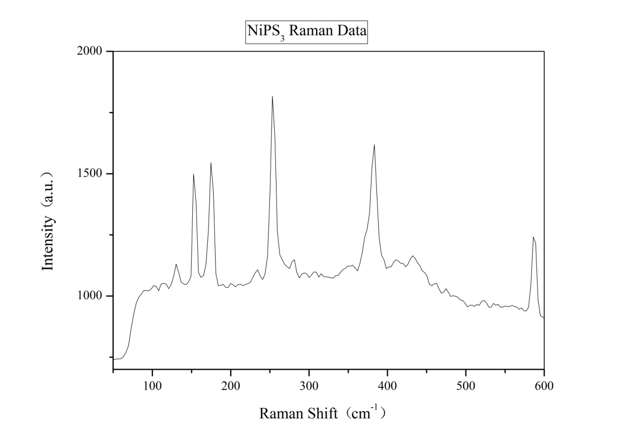 -GC-NiPS3的拉曼表征